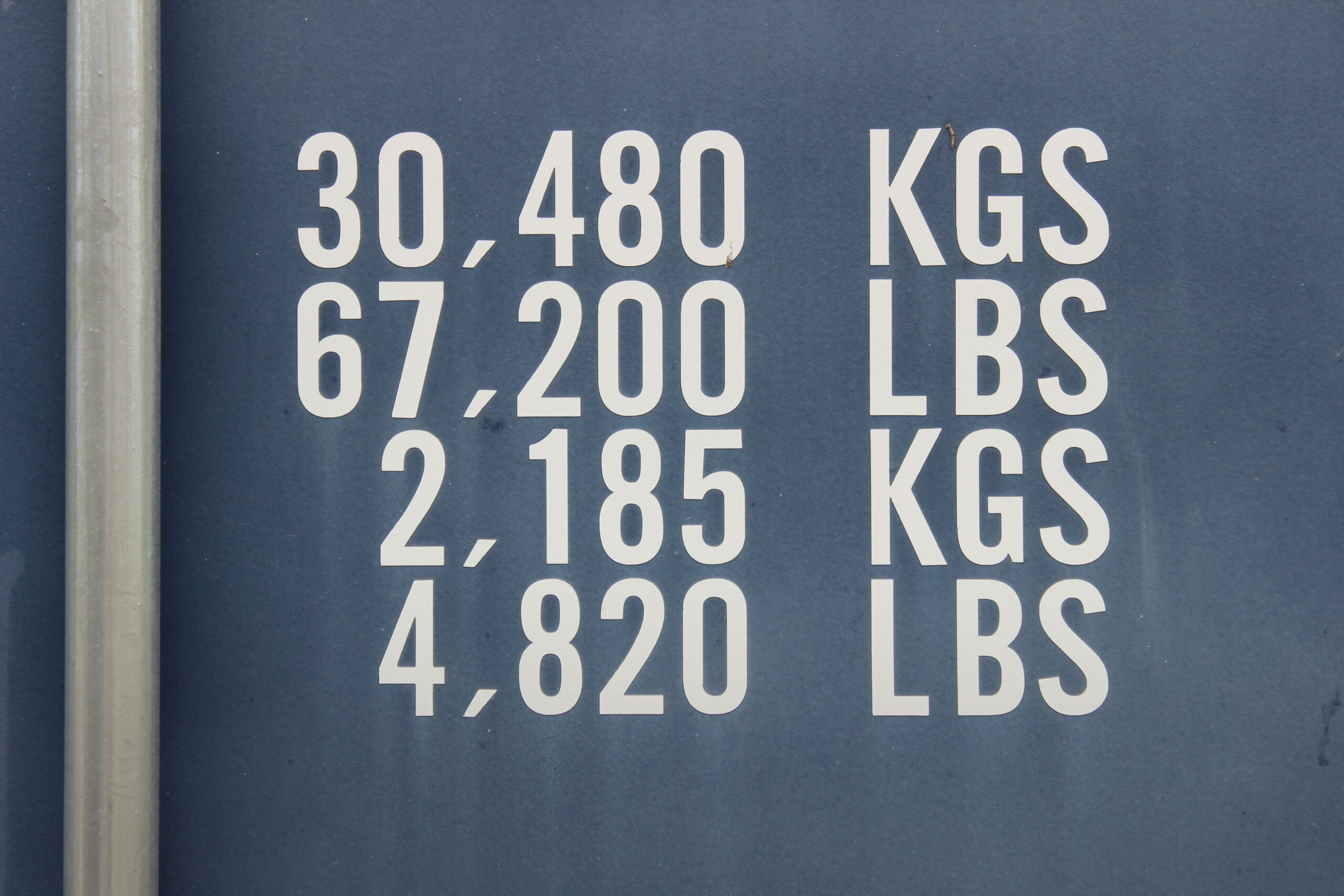 Bar graph showing gym membership usage statistics